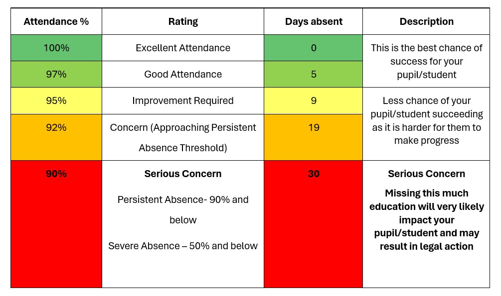 Attendance